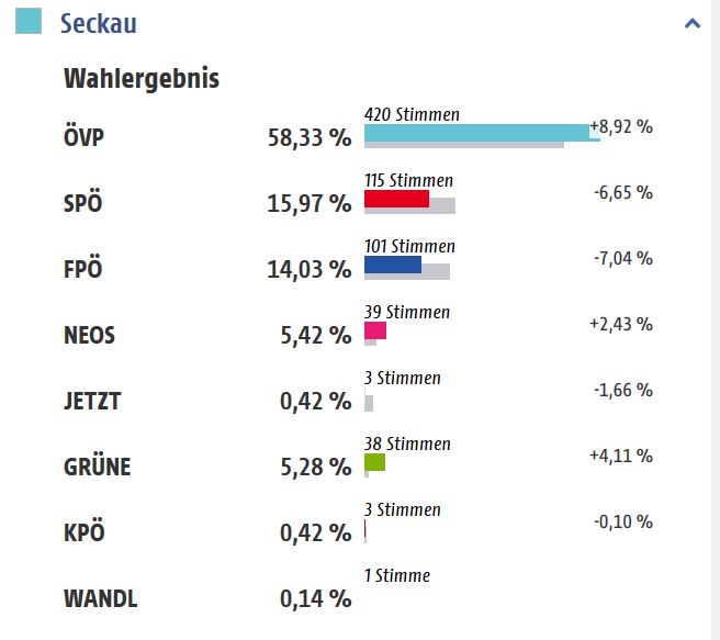 Vielen Dank Für Das Willkommenheißen